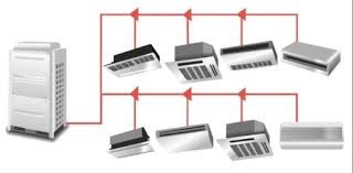 Bayraklı Baymak Vrf Servisi